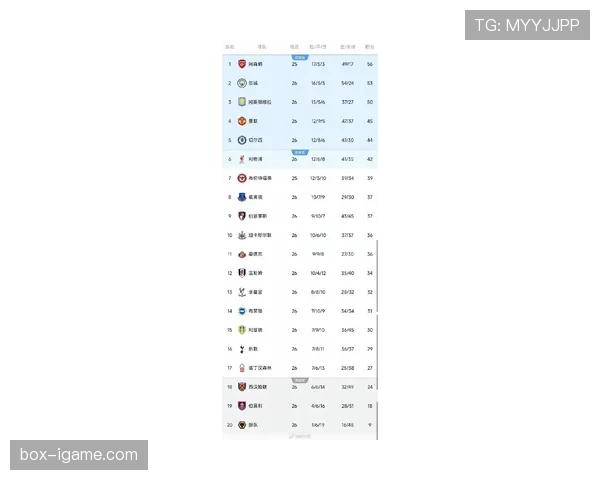 英超射手榜最新排名情况