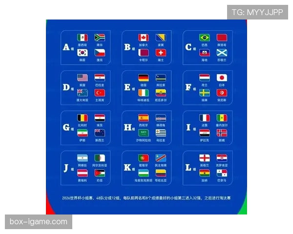 2026世界杯同分排名先算什么