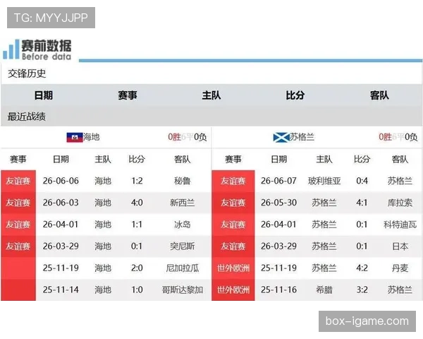 苏格兰与海地谁更有爆冷潜力 苏格兰与海地谁更有爆冷潜力
